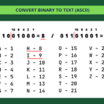 Binary to Text