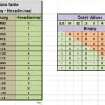 Binary to Text vs Binary to Decimal