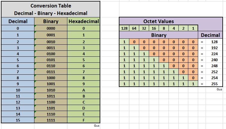 Binary to Text vs Binary to Decimal